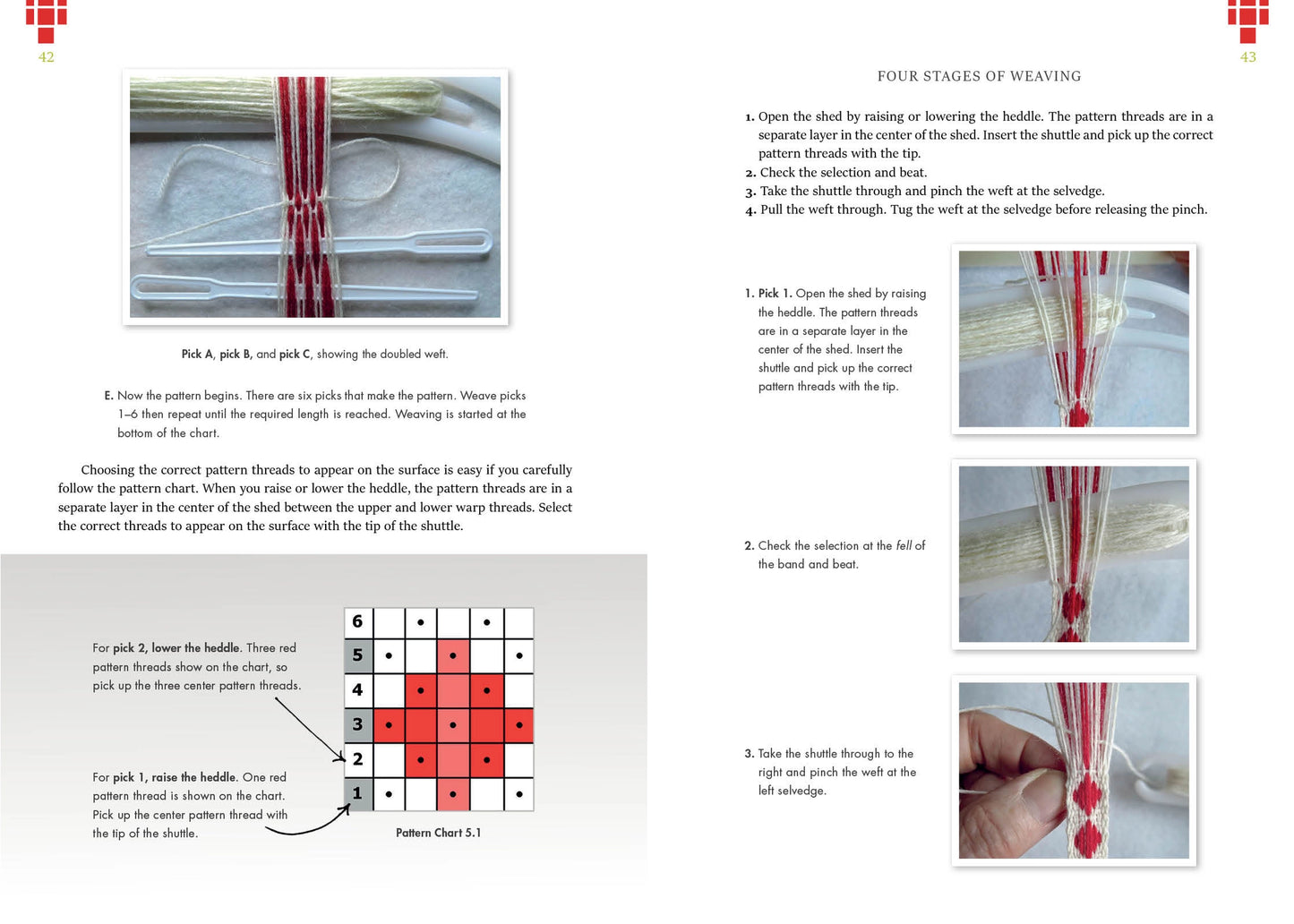 text and photos of the band weaving process