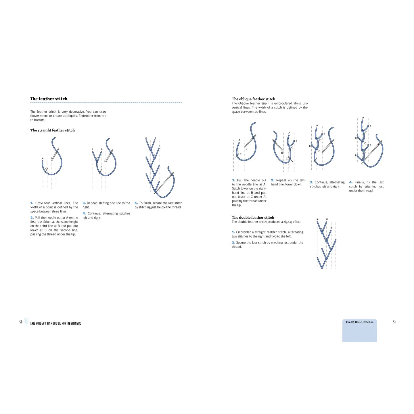 Illustrations of embroidery stitches on a white background