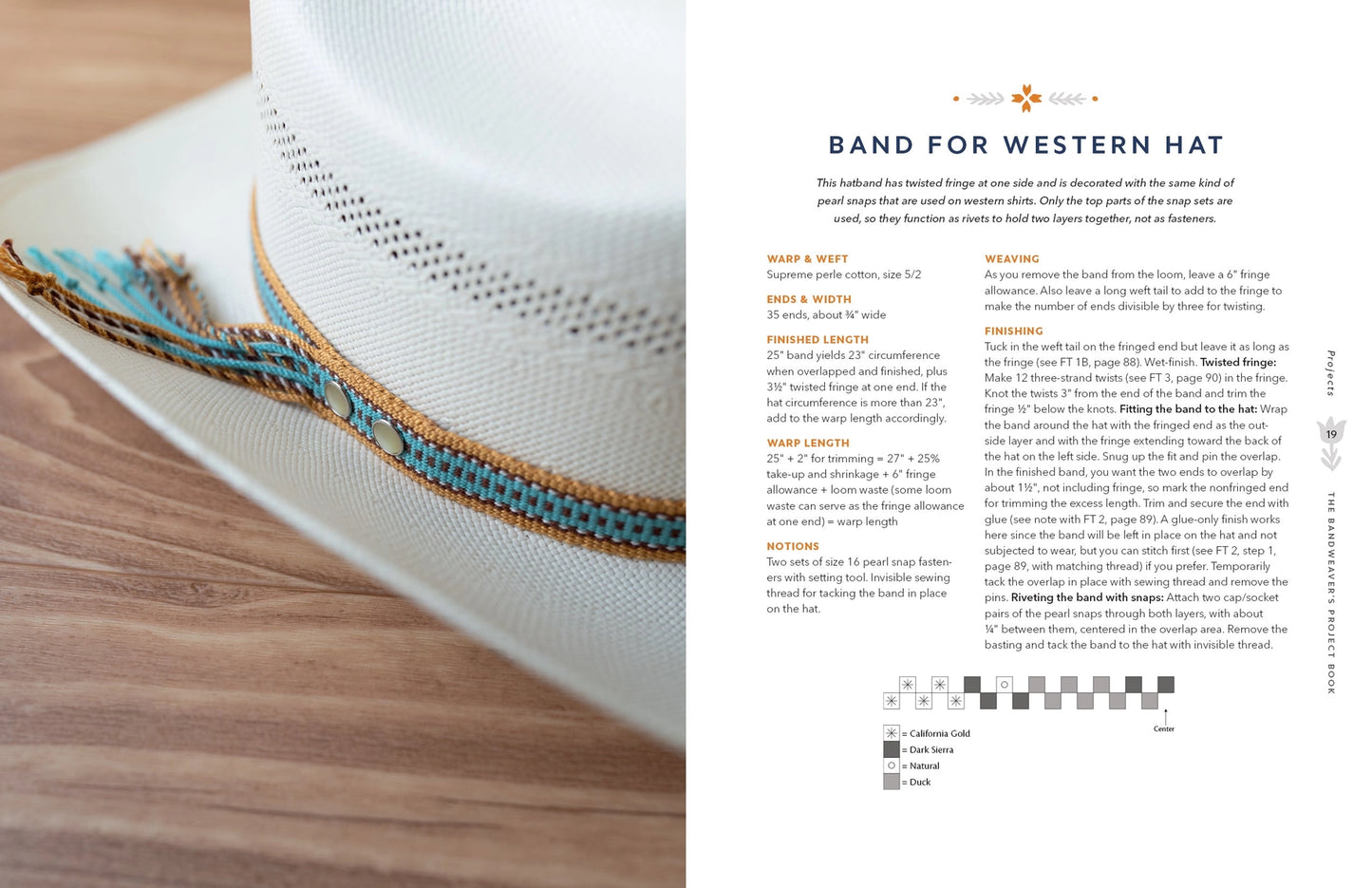 An open book spread showing a western hat on a wooden surface on the left and a printed page titled 'BAND FOR WESTERN HAT' with instructions and diagrams on the right.