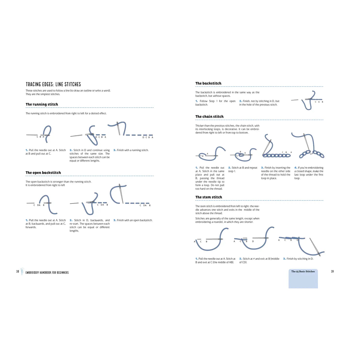 Page from a sewing book showing illustrations of various stitches with text descriptions.