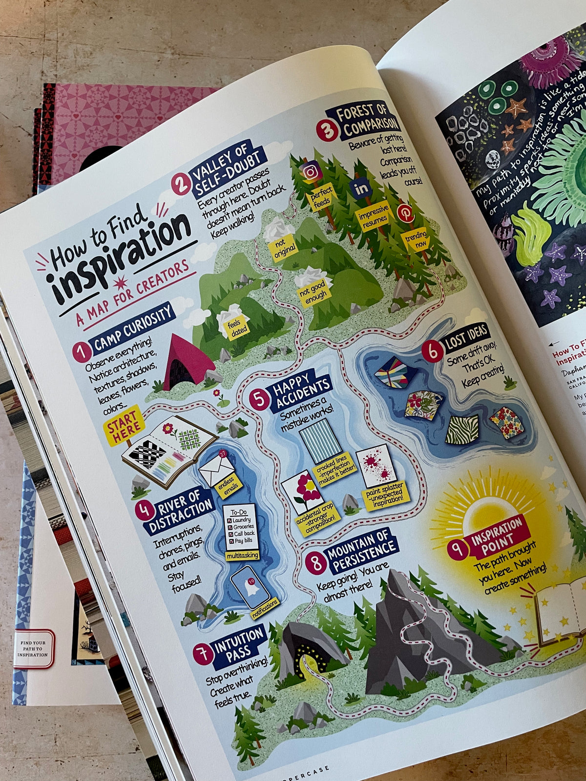 a map for creators on how to find inspiration